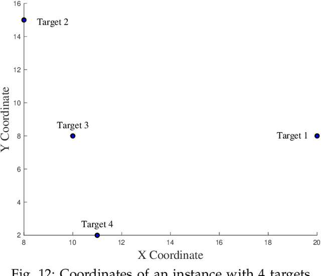 Figure 4 for Persistent Monitoring of Dynamically Changing Environments Using an Unmanned Vehicle