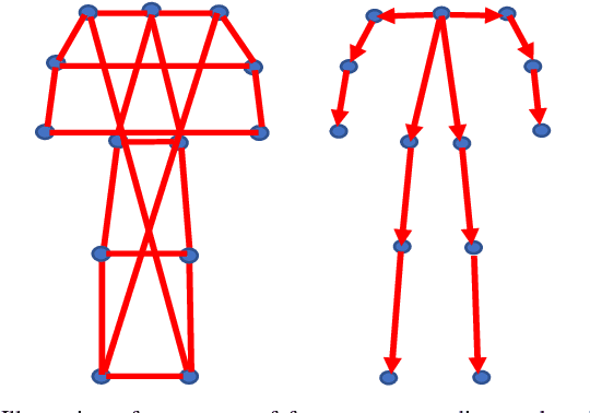 Figure 3 for GlidarCo: gait recognition by 3D skeleton estimation and biometric feature correction of flash lidar data