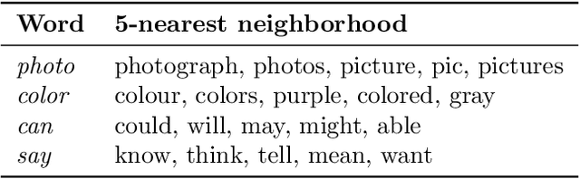 Figure 2 for Label-Descriptive Patterns and their Application to Characterizing Classification Errors