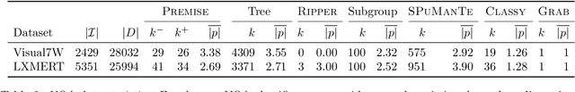 Figure 4 for Label-Descriptive Patterns and their Application to Characterizing Classification Errors