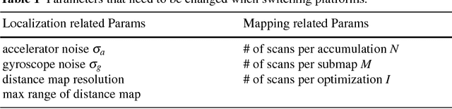 Figure 2 for A Unified 3D Mapping Framework using a 3D or 2D LiDAR