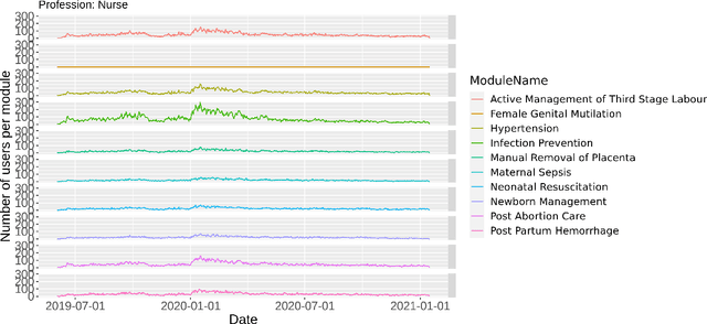 Figure 1 for Midwifery Learning and Forecasting: Predicting Content Demand with User-Generated Logs
