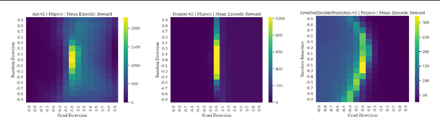 Figure 3 for Cliff Diving: Exploring Reward Surfaces in Reinforcement Learning Environments
