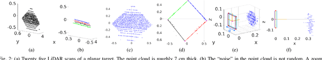 Figure 2 for Improvements to Target-Based 3D LiDAR to Camera Calibration