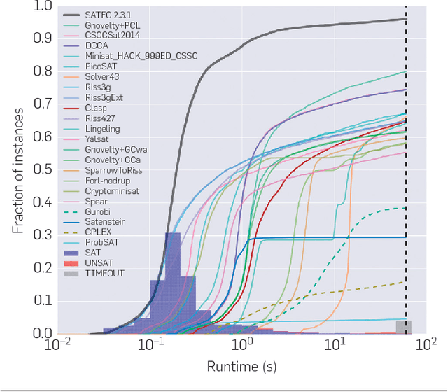 Figure 2 for Deep Optimization for Spectrum Repacking