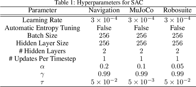 Figure 2 for Monte Carlo Augmented Actor-Critic for Sparse Reward Deep Reinforcement Learning from Suboptimal Demonstrations