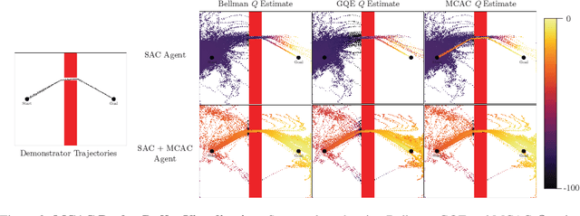 Figure 3 for Monte Carlo Augmented Actor-Critic for Sparse Reward Deep Reinforcement Learning from Suboptimal Demonstrations