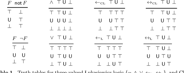 Figure 1 for On the Relation between Weak Completion Semantics and Answer Set Semantics