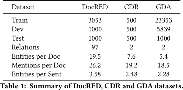 Figure 2 for NC-DRE: Leveraging Non-entity Clue Information for Document-level Relation Extraction