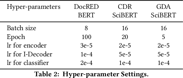 Figure 4 for NC-DRE: Leveraging Non-entity Clue Information for Document-level Relation Extraction