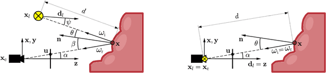 Figure 2 for Photometric single-view dense 3D reconstruction in endoscopy