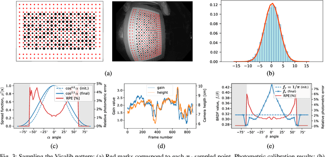 Figure 3 for Photometric single-view dense 3D reconstruction in endoscopy