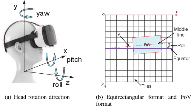 Figure 1 for QoE Driven VR 360 Video Massive MIMO Transmission