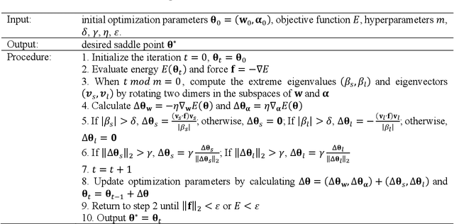 Figure 1 for A Dual-Dimer Method for Training Physics-Constrained Neural Networks with Minimax Architecture