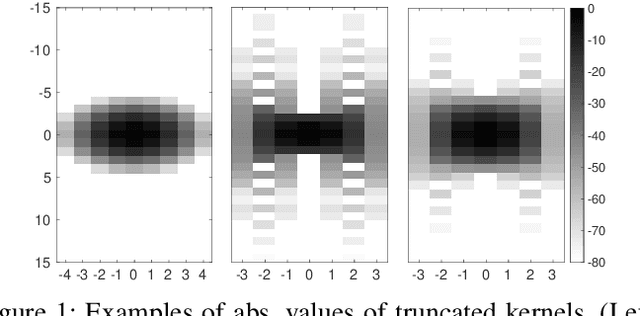 Figure 1 for Fast Matching Pursuit with Multi-Gabor Dictionaries