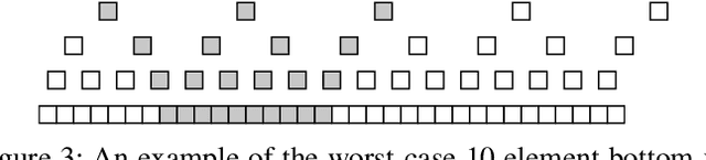 Figure 3 for Fast Matching Pursuit with Multi-Gabor Dictionaries