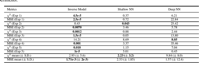 Figure 1 for Approximate Bayesian Computation for Physical Inverse Modeling