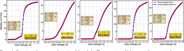 Figure 2 for Approximate Bayesian Computation for Physical Inverse Modeling