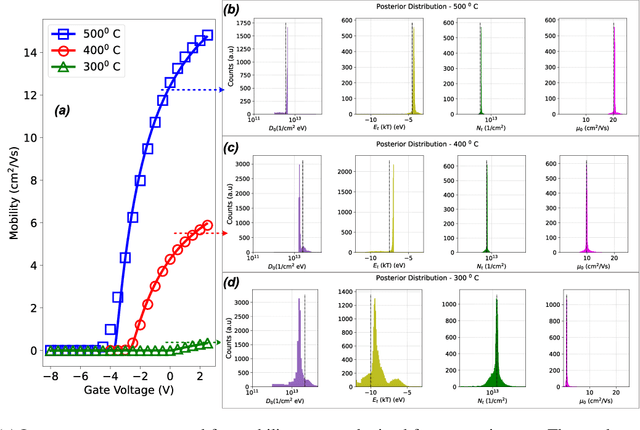 Figure 3 for Approximate Bayesian Computation for Physical Inverse Modeling