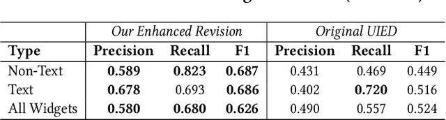 Figure 2 for Psychologically-Inspired, Unsupervised Inference of Perceptual Groups of GUI Widgets from GUI Images
