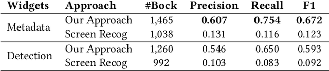Figure 4 for Psychologically-Inspired, Unsupervised Inference of Perceptual Groups of GUI Widgets from GUI Images