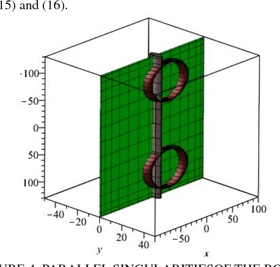 Figure 4 for Topological design of an asymmetric 3-translational parallel mechanism with zero coupling degree and motion decoupling