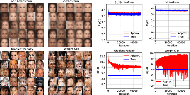 Figure 3 for How Well Do WGANs Estimate the Wasserstein Metric?
