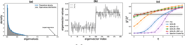 Figure 1 for Node Feature Kernels Increase Graph Convolutional Network Robustness