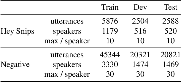 Figure 2 for Efficient keyword spotting using dilated convolutions and gating