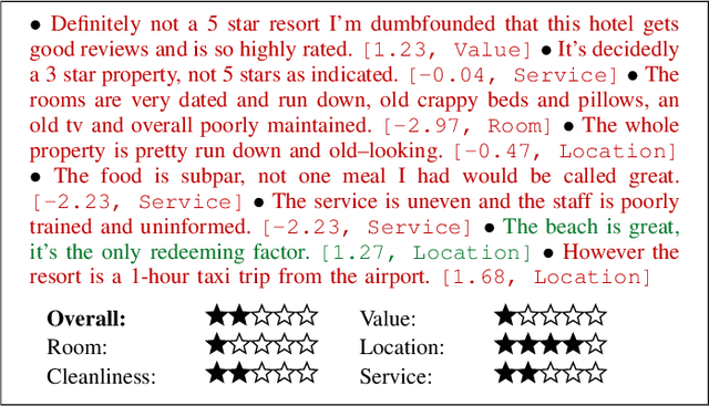 Figure 1 for Multi-Aspect Sentiment Analysis with Latent Sentiment-Aspect Attribution