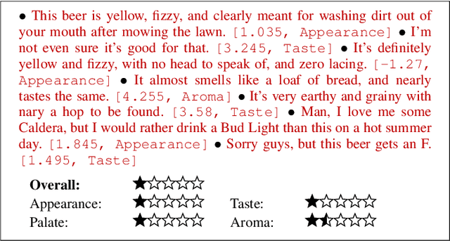 Figure 2 for Multi-Aspect Sentiment Analysis with Latent Sentiment-Aspect Attribution