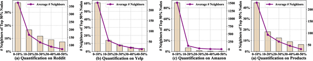 Figure 1 for Rethinking Efficiency and Redundancy in Training Large-scale Graphs