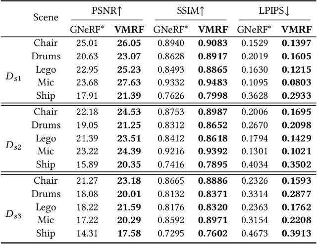 Figure 1 for VMRF: View Matching Neural Radiance Fields