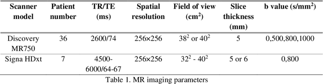 Figure 1 for Deep Learning-based Radiomic Features for Improving Neoadjuvant Chemoradiation Response Prediction in Locally Advanced Rectal Cancer