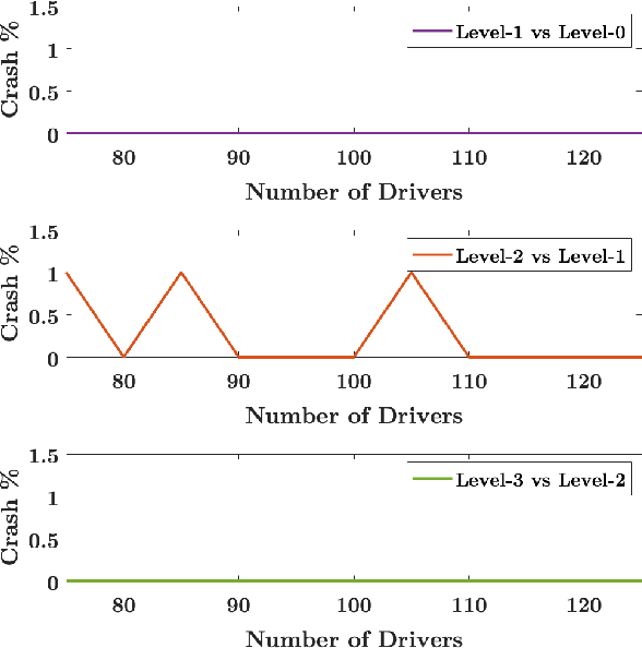 Figure 2 for Driver Modeling through Deep Reinforcement Learning and Behavioral Game Theory