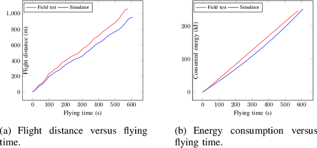 Figure 2 for CoUAV: A Cooperative UAV Fleet Control and Monitoring Platform