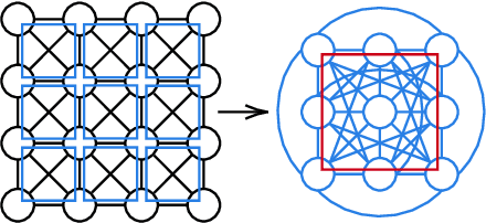 Figure 3 for Clique pooling for graph classification