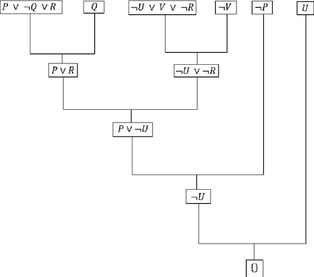 Figure 1 for Theorem Proving Based on Semantics of DNA Strand Graph