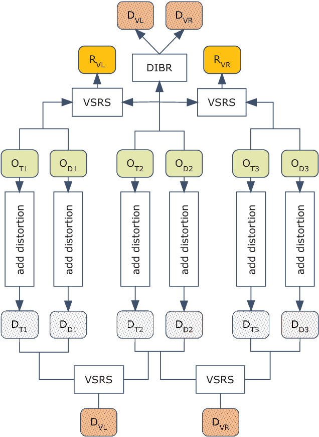 Figure 3 for MCL-3D: a database for stereoscopic image quality assessment using 2D-image-plus-depth source