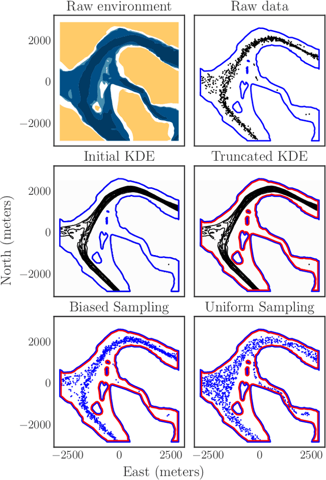 Figure 3 for Guaranteed Rejection-free Sampling Method Using Past Behaviours for Motion Planning of Autonomous Systems