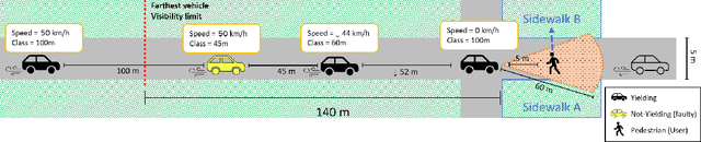Figure 2 for Comparing State-of-the-Art and Emerging Augmented Reality Interfaces for Autonomous Vehicle-to-Pedestrian Communication