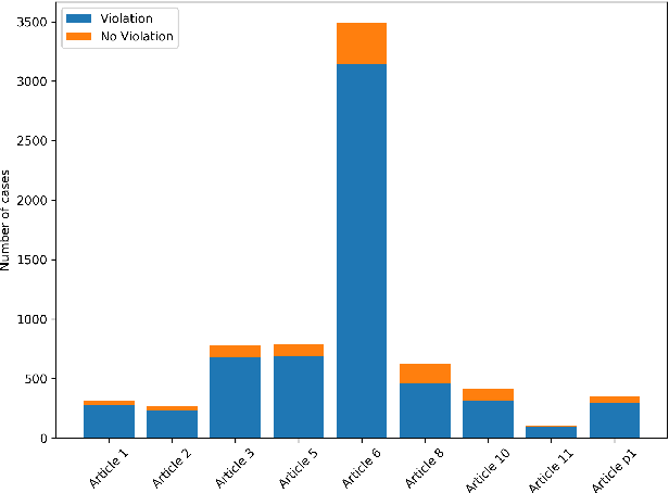 Figure 4 for European Court of Human Right Open Data project