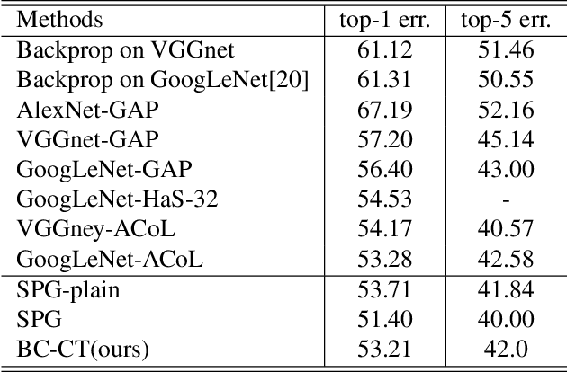 Figure 2 for Weakly Supervised Localization Using Background Images