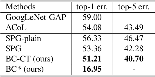 Figure 4 for Weakly Supervised Localization Using Background Images