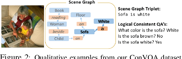 Figure 3 for Sunny and Dark Outside?! Improving Answer Consistency in VQA through Entailed Question Generation