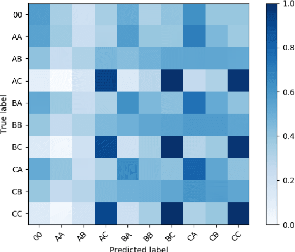 Figure 2 for Speech Replay Detection with x-Vector Attack Embeddings and Spectral Features