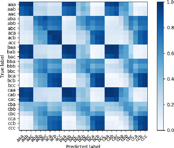Figure 3 for Speech Replay Detection with x-Vector Attack Embeddings and Spectral Features
