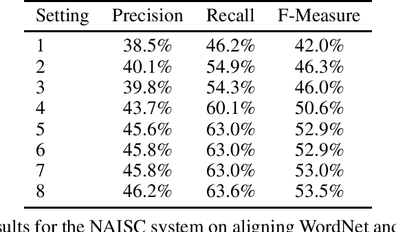 Figure 4 for Polylingual Wordnet