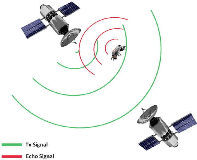 Figure 1 for A Novel LFM Waveform for Terahertz-Band Joint Radar and Communications over Inter-Satellite Links