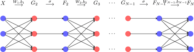 Figure 1 for Semi-Implicit Back Propagation